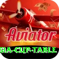 asia cup table Apps (Tools & Injectors) Plus v1.9.1